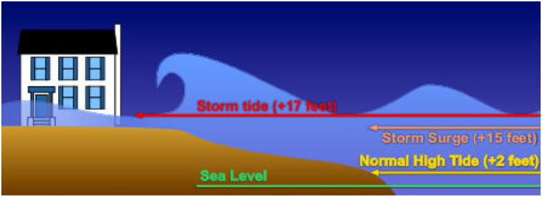 stormsurgetide.jpg stormsurgetide.jpg