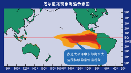 厄尔尼诺现象海温示意图.png