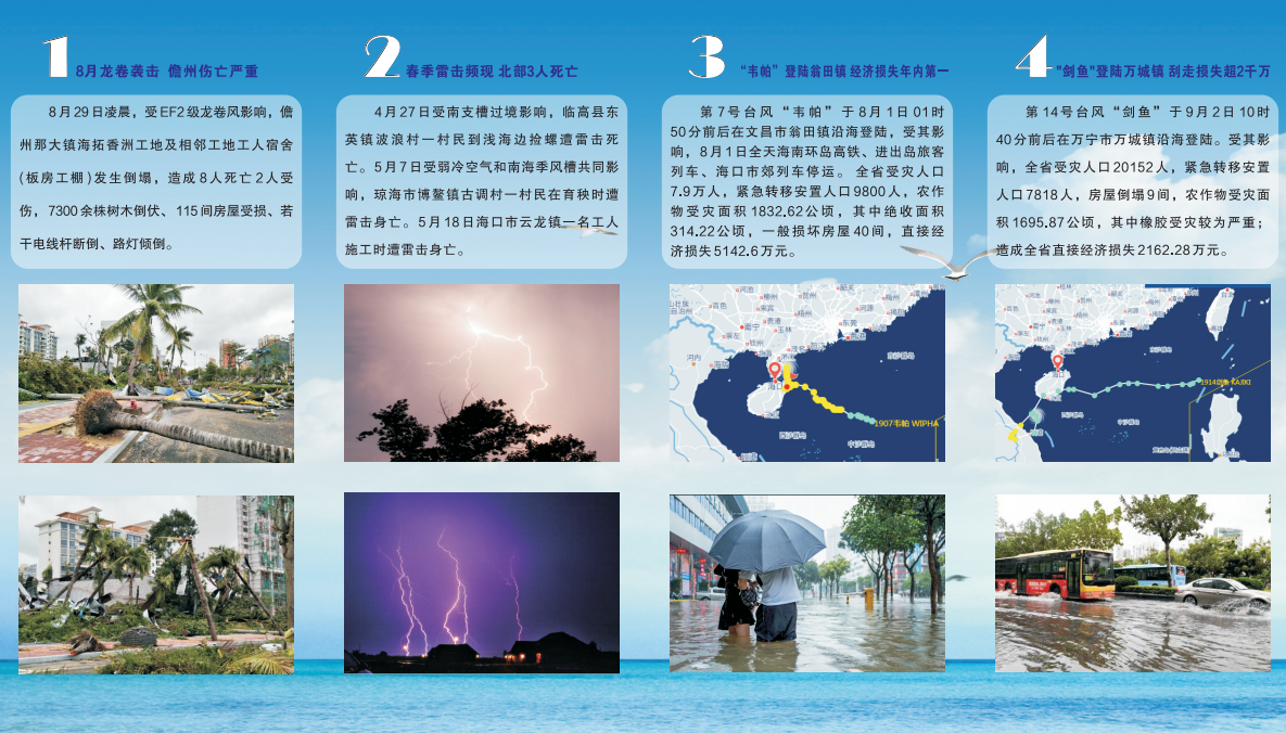 2019年海南省十大天气气候事件01.png