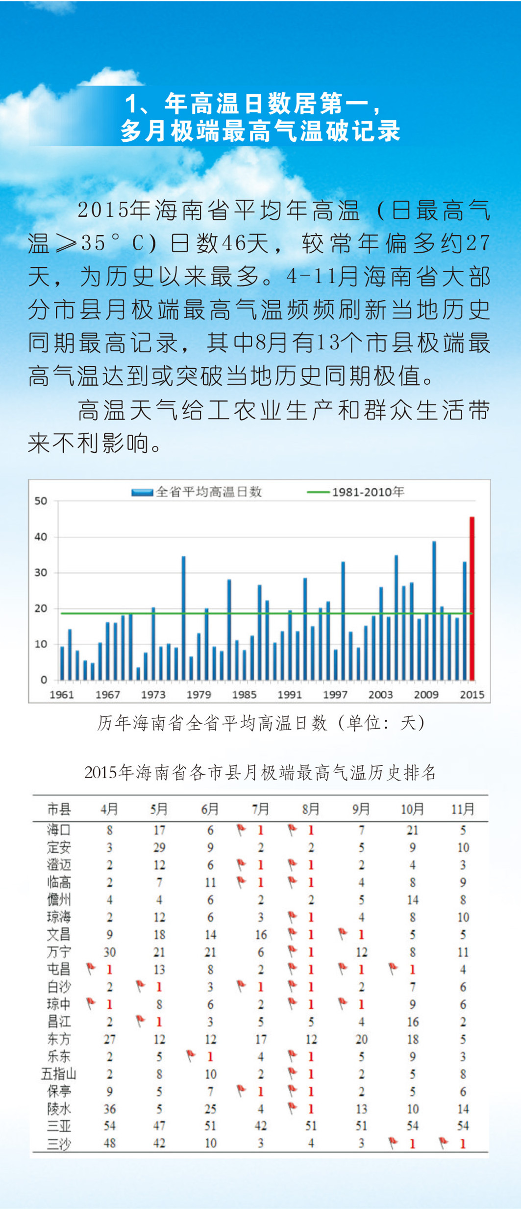 2015年海南省十大天气气候事件01.jpg