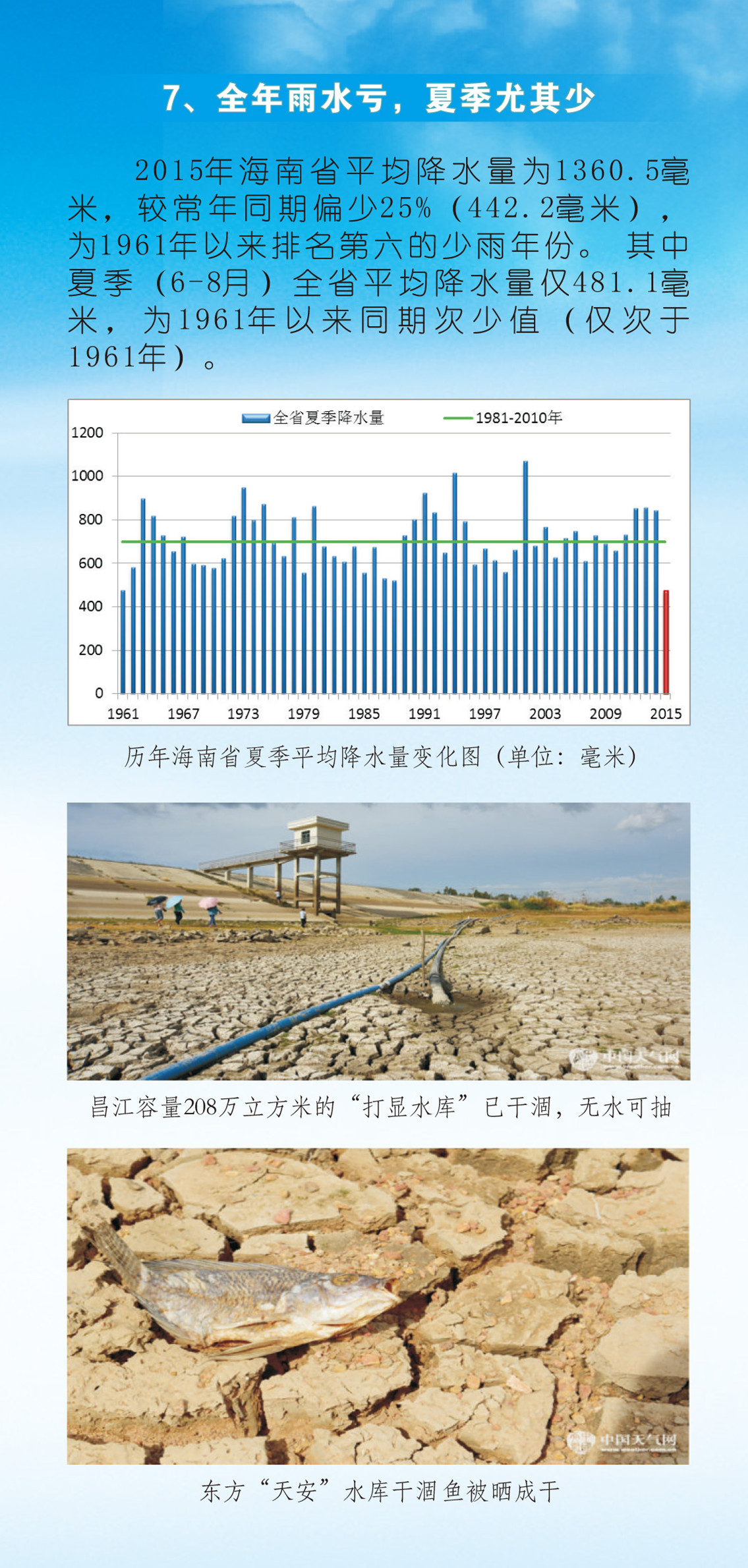 2015年海南省十大天气气候事件07.jpg