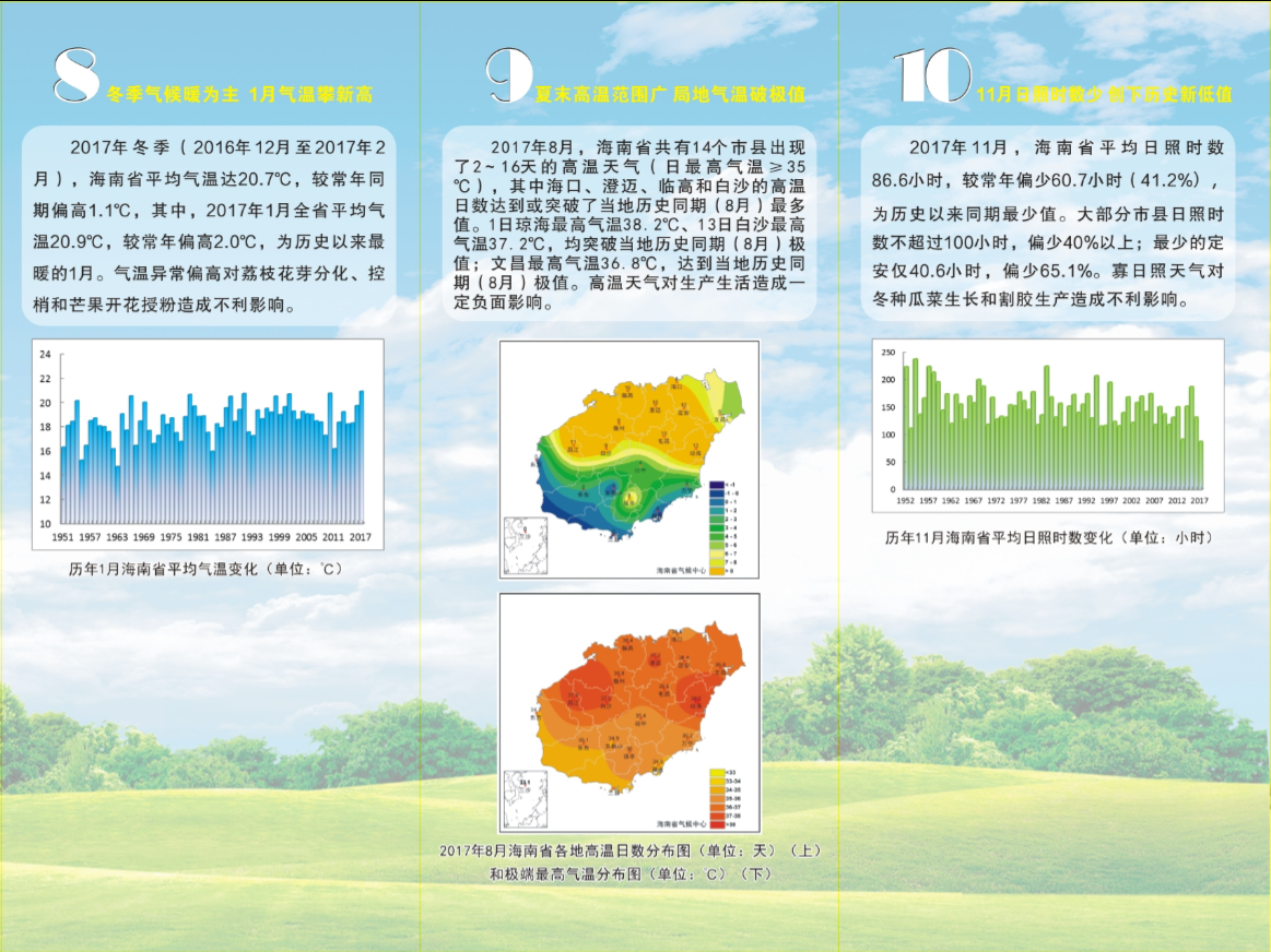 2017年海南省十大天气气候事件03.png