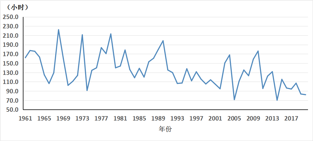 历年12月全省平均日照时数图.png